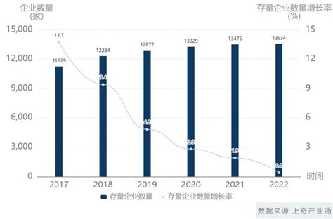 人工智能产业分析报告 知乎