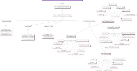 Los Organizadores Gráficos 1 Mapa Conceptual ¿cómo Citar Y Hacer Referencias Bibliográficas