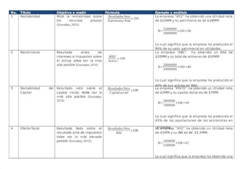 Pdf Formas De Medir La Rentabilidad Dokumen Tips