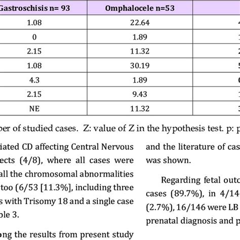 Frequency Of Associated Congenital Defects Observed Per System Of Download Scientific Diagram