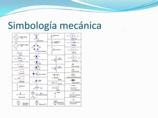 Simbologias Y Normas De Acotacion Ppt