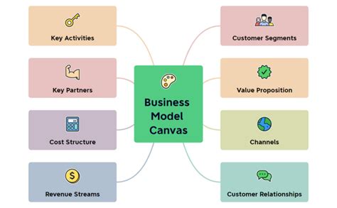 Business Model Canvas Xmind Mind Map Template Biggerplate Hot Sex Picture