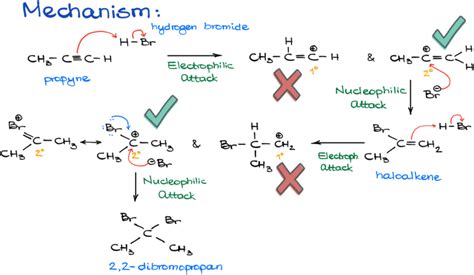 Hydrohalogenation Of Alkynes — Organic Chemistry Tutor