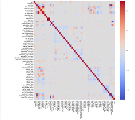 Beginners Guide To Eda Exploratory Data Analysis On A Real Data Set