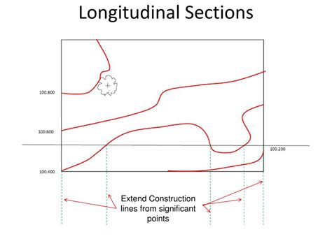 Ppt Drawing Longitudinal And Cross Sections Powerpoint Presentation