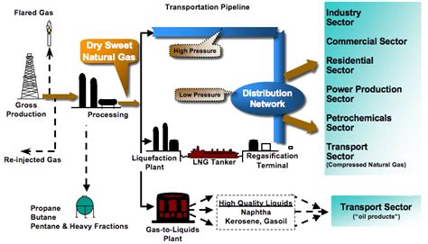 A Quoi Ressemble Lexploitation Dun Gisement De Gaz Jean Marc