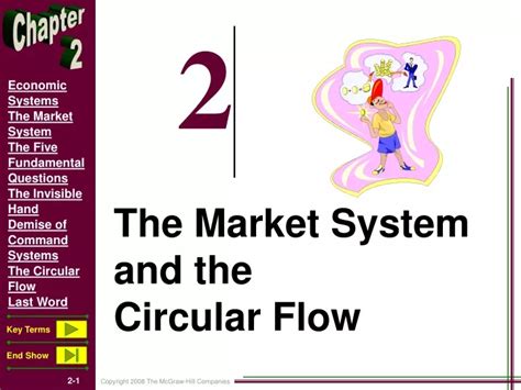 PPT The Market System And The Circular Flow PowerPoint Presentation