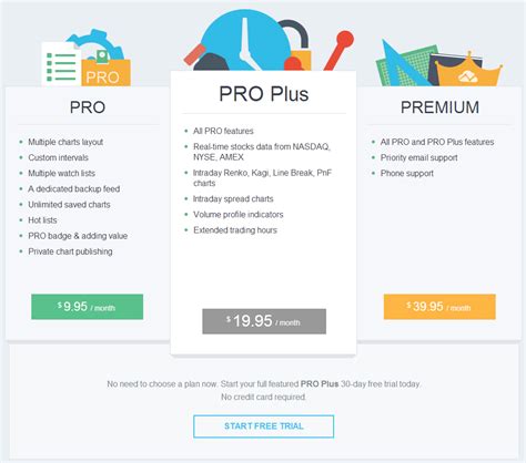 Tradingview Pro Plus Review Is Tradingview Pro Plus Legit Legit Or