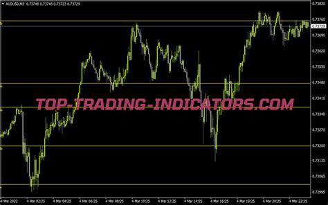 Fibonacci Average Indicator MT4 Indicators Mq4 Ex4 Top Trading