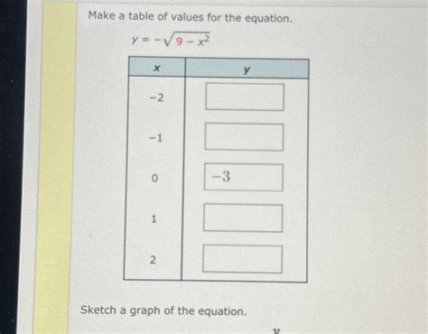 Solved Make a table of values for the equation.y=-9-x22 | Chegg.com