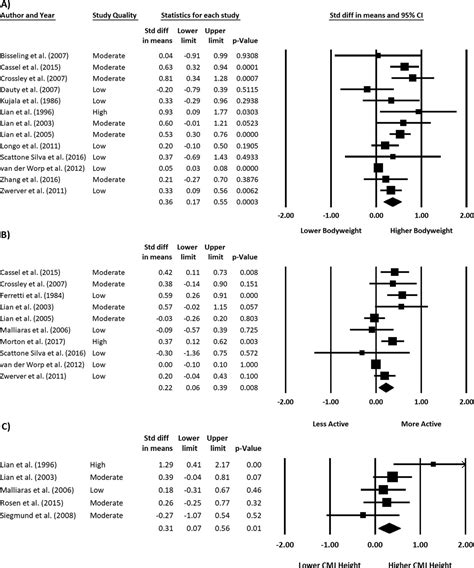 Modifiable risk factors for patellar tendinopathy in athletes: a