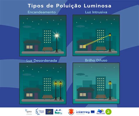 Prevencao Da Poluicao Luminosa
