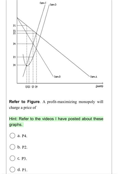 Solved Refer To Figure A Profit Maximizing Monopoly Will Chegg