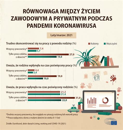 Praca Zdalna Nieodp Atna Opieka I Zdrowie Psychiczne W Trakcie