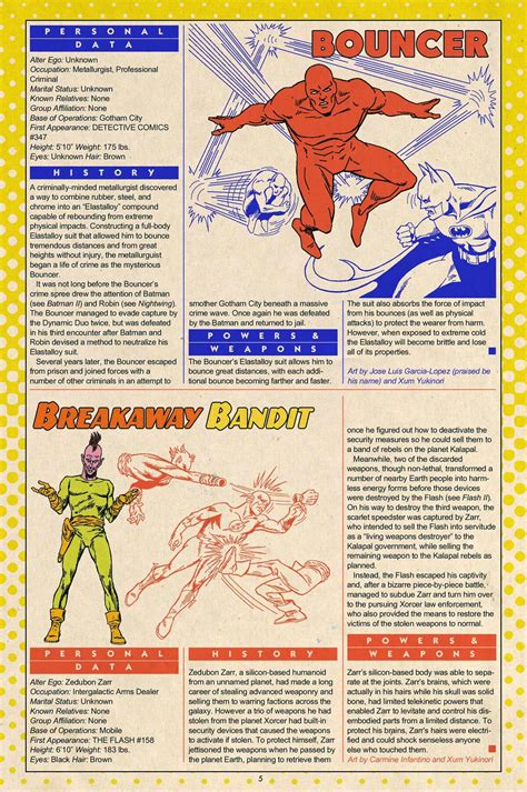 Comprehensive Guide to Iconic Characters in the DC Universe 11