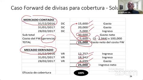 “Determinación del valor razonable de un forward de divisas y la ... 