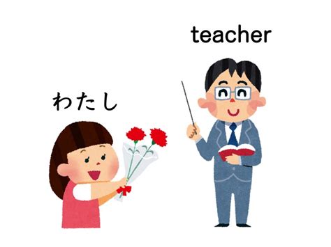 【文法1−3】みんなの日本語初級第41課 さしあげます／やります にほんご部