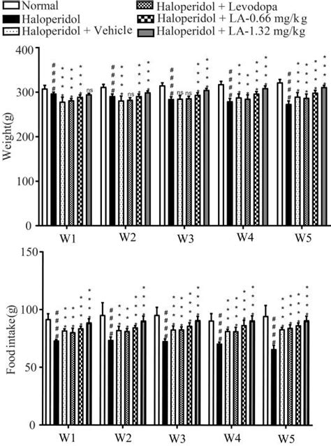 Figure From Lauric Acid Its Role In Behavioral Modulation Neuro