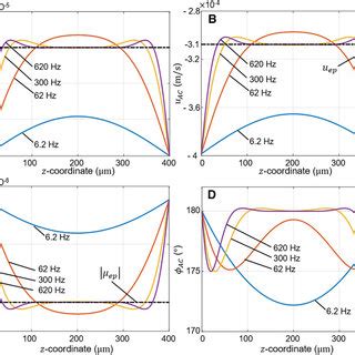 Examples of fluorescent lipophilic dyes used for preparation of... | Download Scientific Diagram