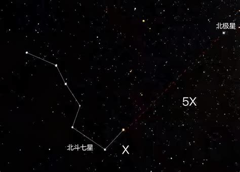 北斗七星都是恒星吗？它们都在银河系中吗？北极星北斗大熊座新浪新闻