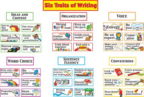 6+1 Traits of Writing - Mrs. Brock's LA Page