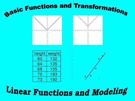 Linear Functions And Modeling Ppt Download