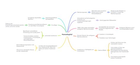 Humankapital Mindmap Bildung Arbeit Und Beruf Studocu