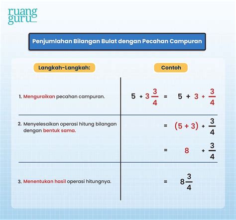 Cara Menjumlahkan Bilangan Bulat Dengan Pecahan