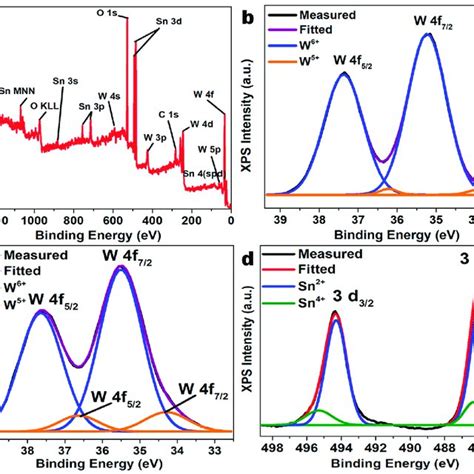 A Xps Survey Spectrum Of The Sn Doped Wo Thin Film Deconvoluted