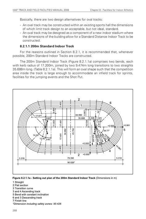 Indoor Track Dimensions