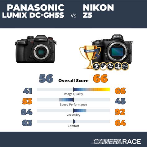 Camerarace Panasonic Lumix Dc Gh S Vs Nikon Z