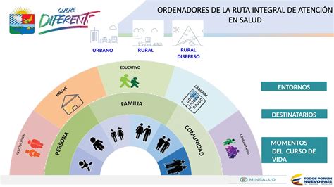 Resolucion De Rias Riamps Ppt