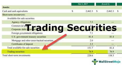 Trading Securities What Is It Example