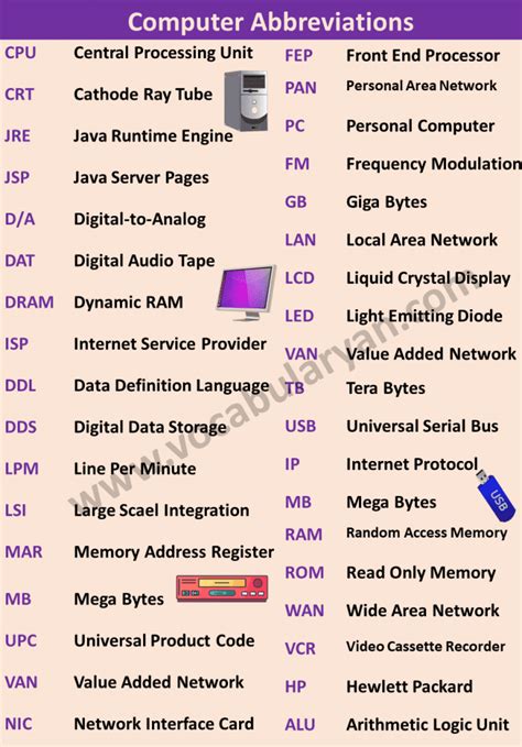 List Of Abbreviations In English Vocabularyan