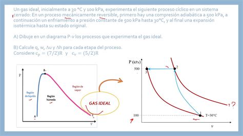 Que Son Los Gases Ideales