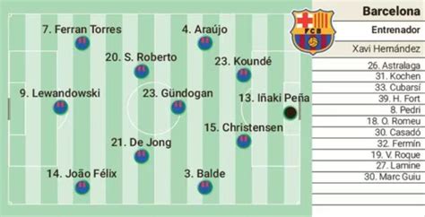 Alineaci N Posible Del Barcelona Contra El Real Madrid En La Final De