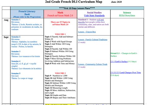 Curriculum Map Grade 2