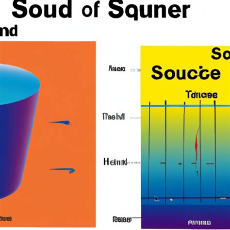 Why Does Sound Travel Faster In Solids Exploring The Physics Behind