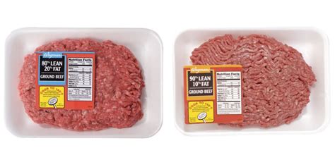 Wtf Is 80 Lean Ground Beef And Why Should I Care Reviewed