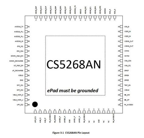 Asl芯片代理cs5268低成本替代ag9321方案typec多合一扩展坞cs5268规格书 知乎