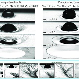 Pdf Physics Of Droplet Impact On Various Substrates And Its Current