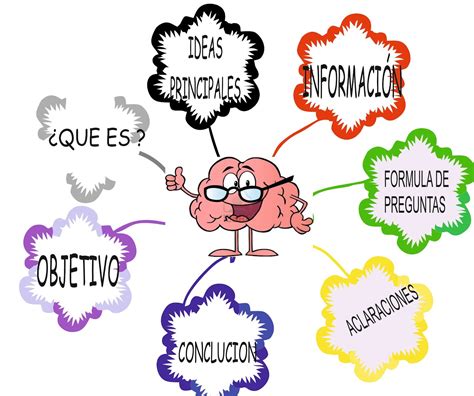 Ejemplos De Organizadores Graficos Digitales Gratis