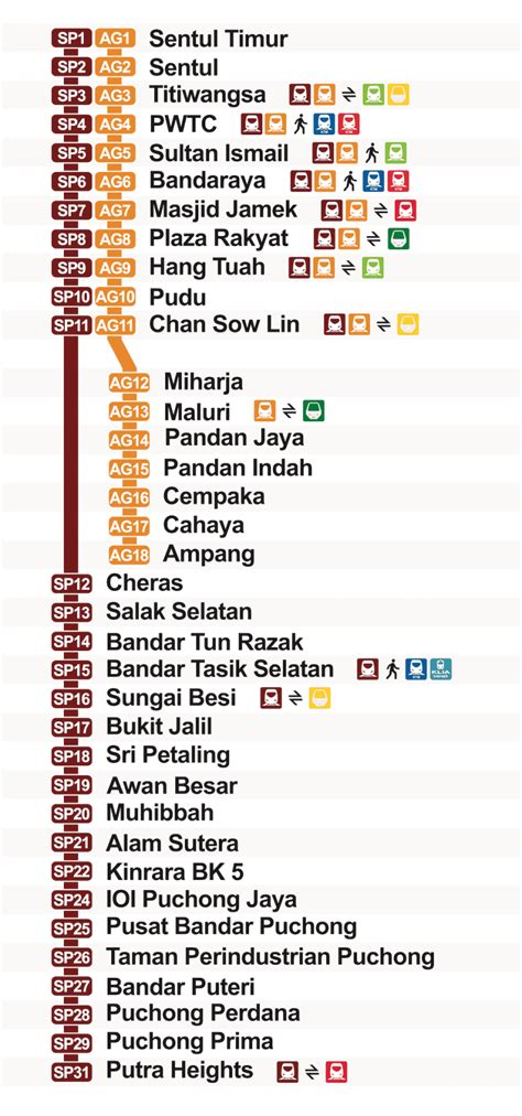 Peta Laluan Kereta Api (MRT, LRT, Monorel, KTM Komuter)