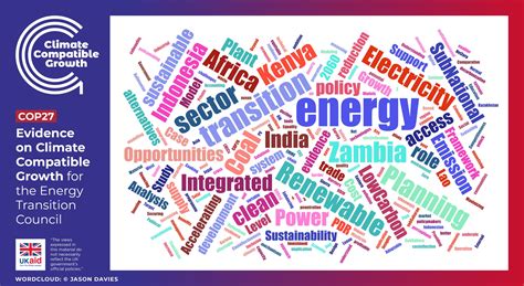 Cop27 Policy Briefs Climate Compatible Growth