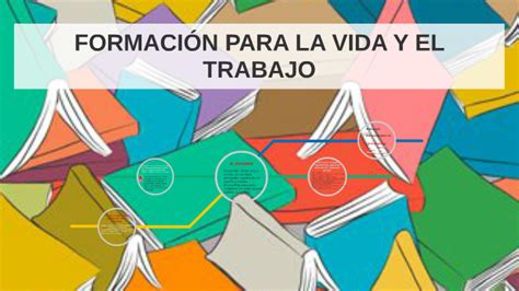 Formaci N Para La Vida Y El Trabajo By Mili Juarez On Prezi