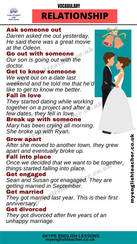 Useful Phrases For Describing Relationships In English Off