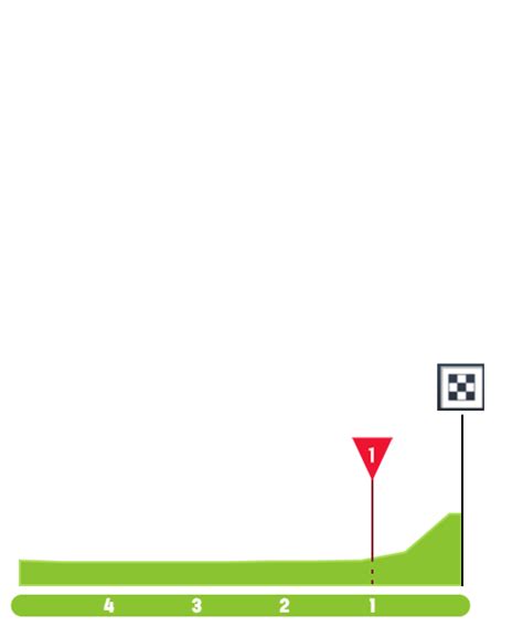 Stage Profiles Etoile De Bess Ges Tour Du Gard Stage