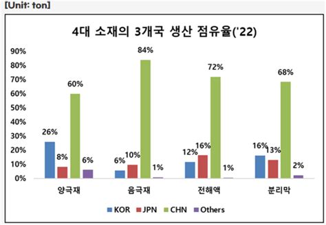 2차전지 소재 2030년 200兆 판 커지는 이차전지 소재 시장