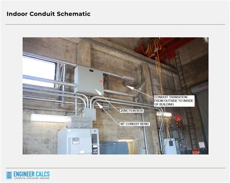 Electrical Conduit Guide With 10 Useful Tips Engineer Calcs