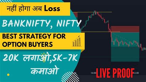 25 9 No Loss Option Strategy For Guaranteed Profits NIFTY OPTIONS